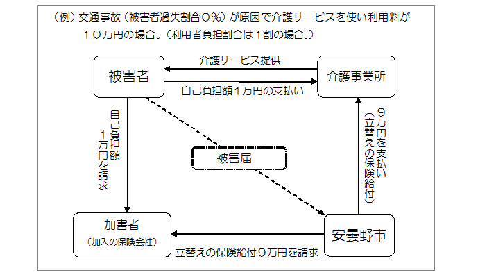 流れ