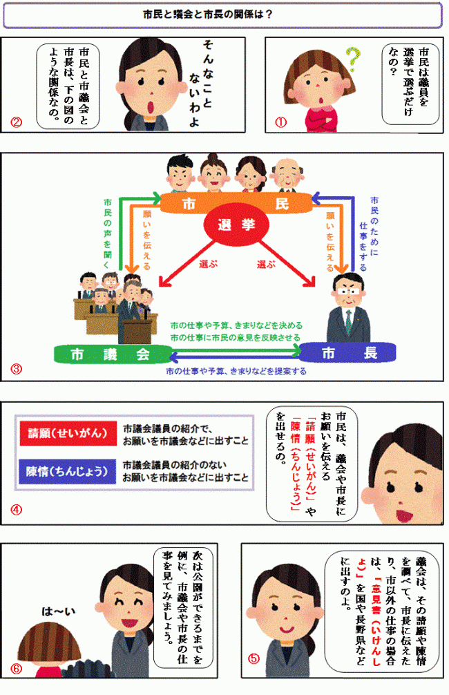 市民と議会と市長の関係は