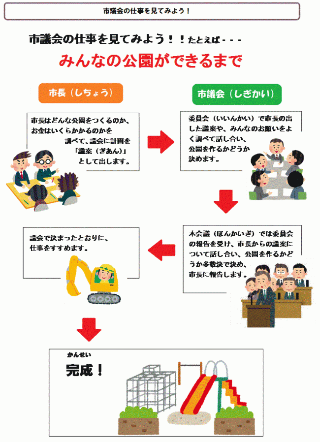 議会の仕事を見てみよう