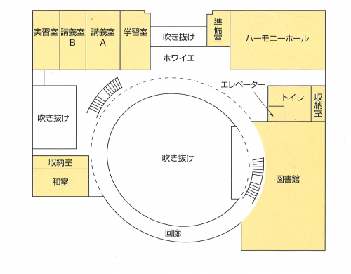 明科子どもと大人の交流学習施設「ひまわり」2階配置図