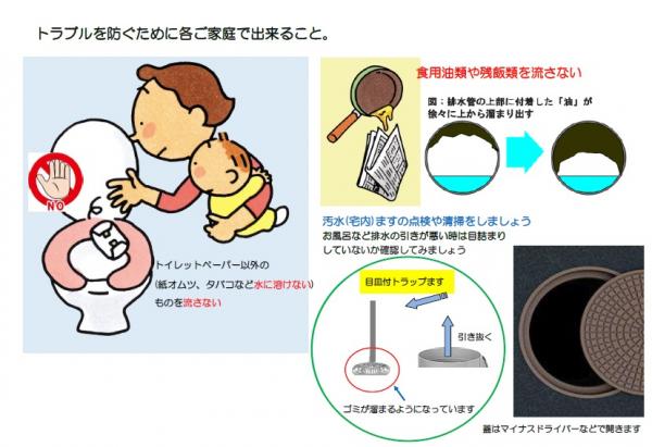 トラブルを防ぐ図