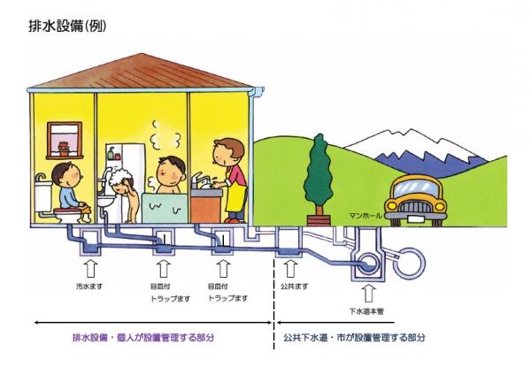 排水設備の図