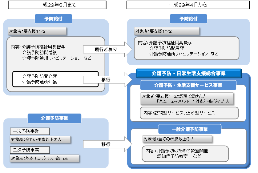 変更点