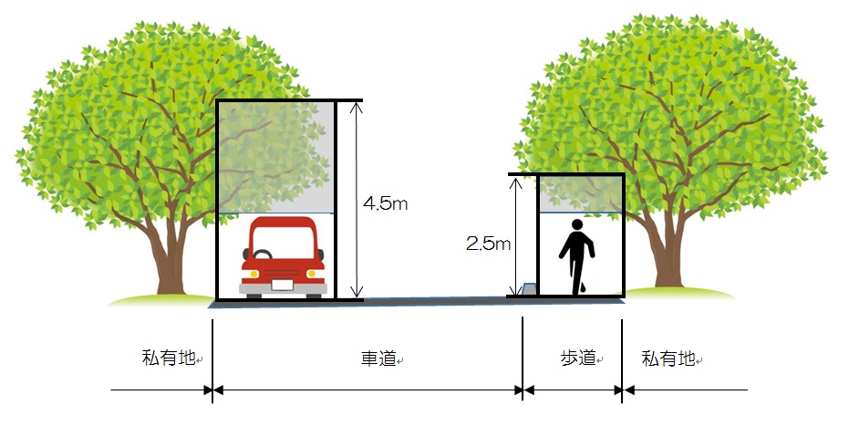 建築限界を示した画像