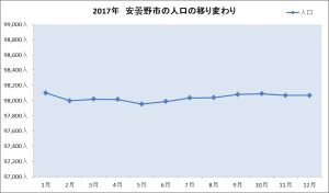 人口推移