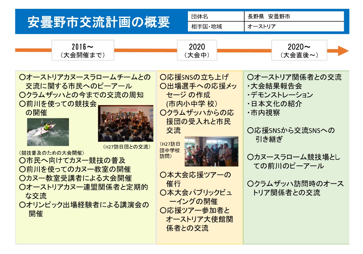 安曇野市ホストタウン