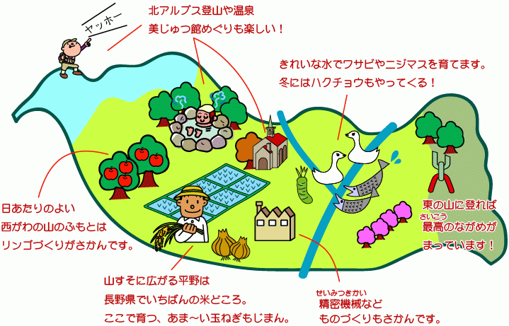 安曇野市はこんなところ