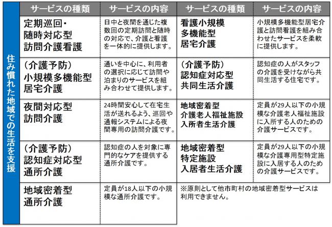 地域密着型サービスの種類