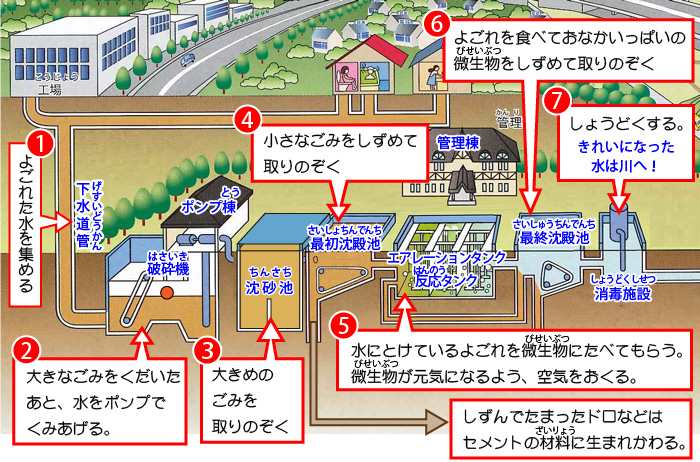 「アクアピアあづみの」のしくみ