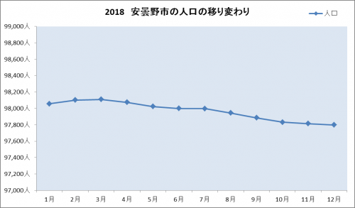 人口推移