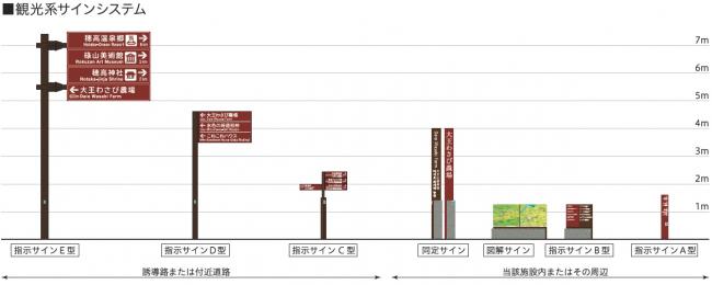 観光系サインシステム