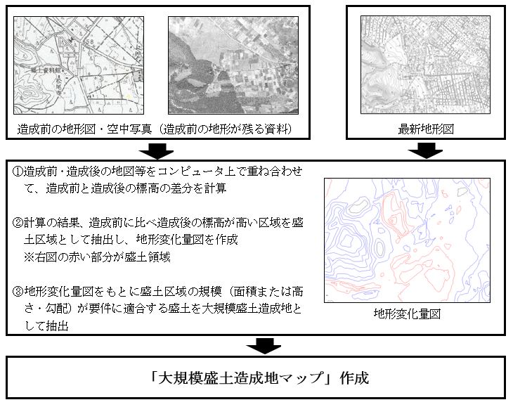 調査方法の概要