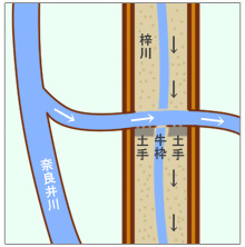 交差する模式図