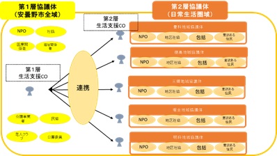 協議体イメージ図になります