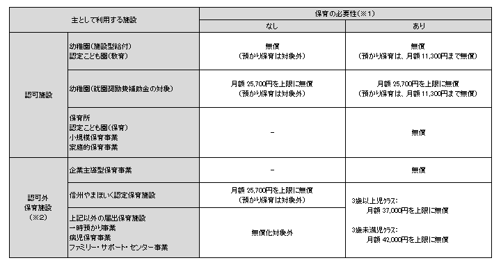 対象範囲