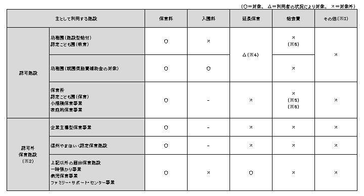 対象経費