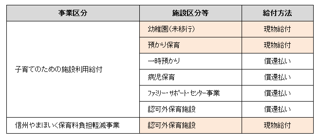 給付方法図