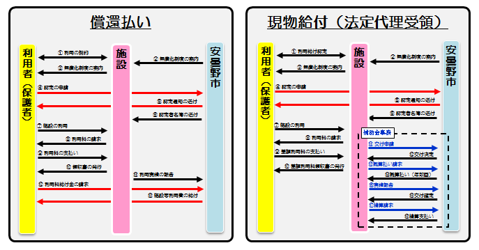 給付イメージ図