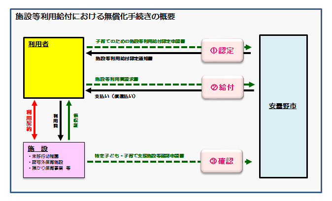 概要イメージ