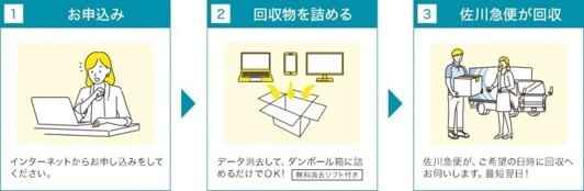 流れ