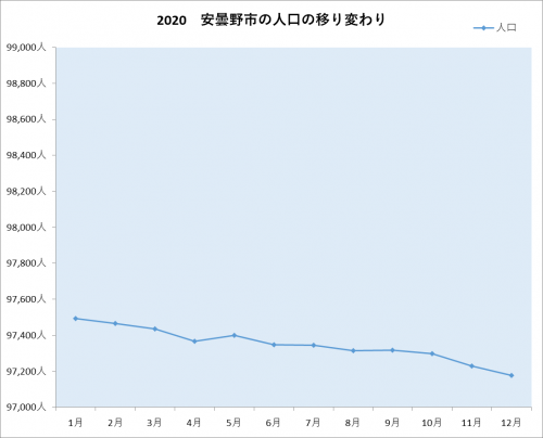 人口推移