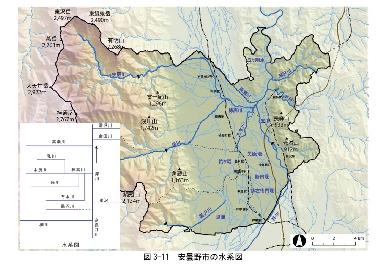 安曇野市の水系図