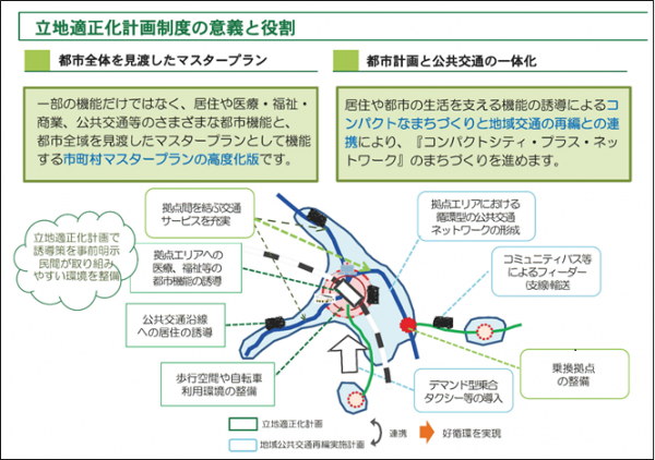 計画のイメージ図