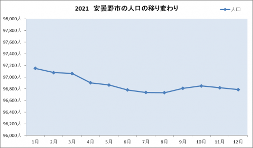 人口グラフ