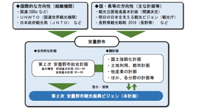 位置づけ