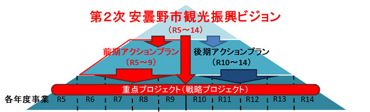 概要