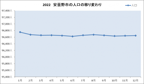 人口推移