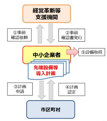 認定スキーム