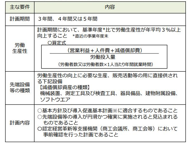 先端設備等導入計画の主な要件