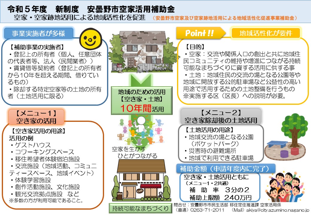 補助金の利用イメージ図