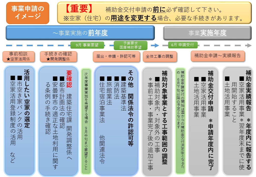 補助金の申請イメージ図