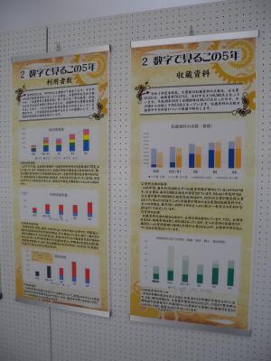 数字で見るこの5年　展示の様子