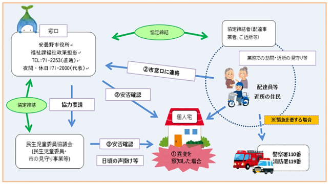 地域見守り活動