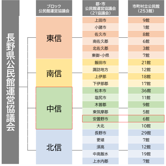 組織図