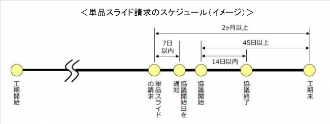 単品スライドのイメージ