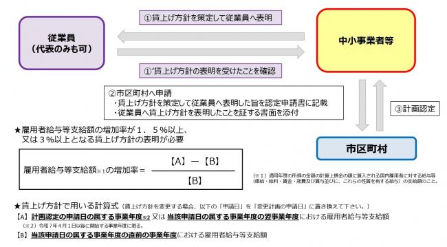スキーム図２
