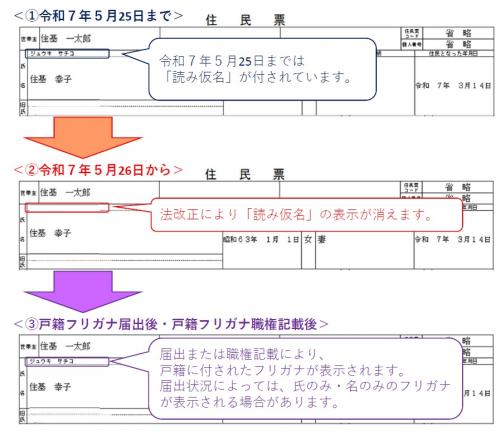 住民票の写し