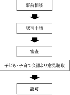 認可の流れの図