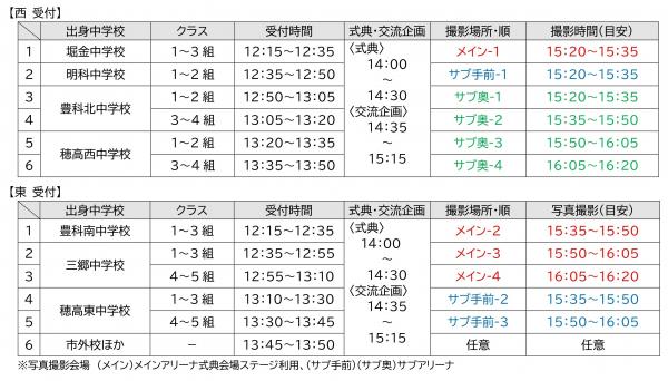 受付時間・撮影時間目安