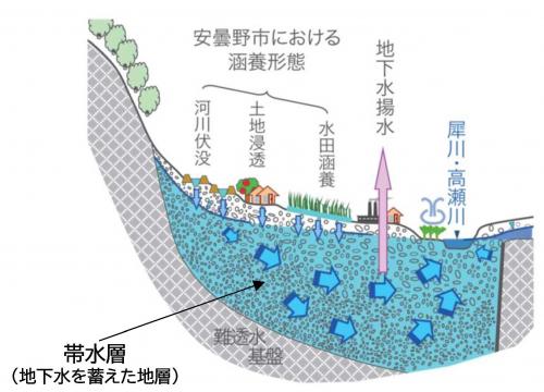 涵養のイメージ