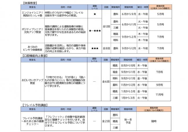 R8一般介護予防教室