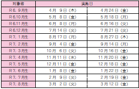 令和8年度1歳6か月児健康診査日程