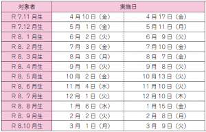 令和8年度 4か月児健康診査