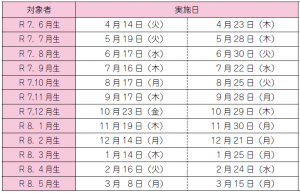 令和8年度 10か月児健康相談