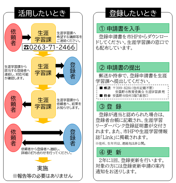 リーダーバンクのしくみ