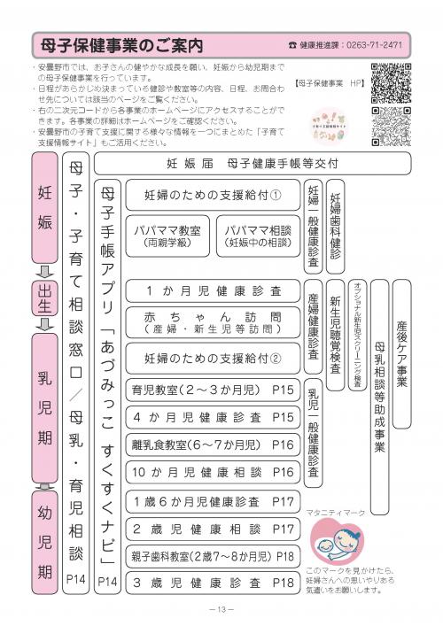 母子保健事業のご案内